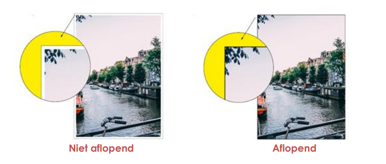 aflopendprinten.PNG